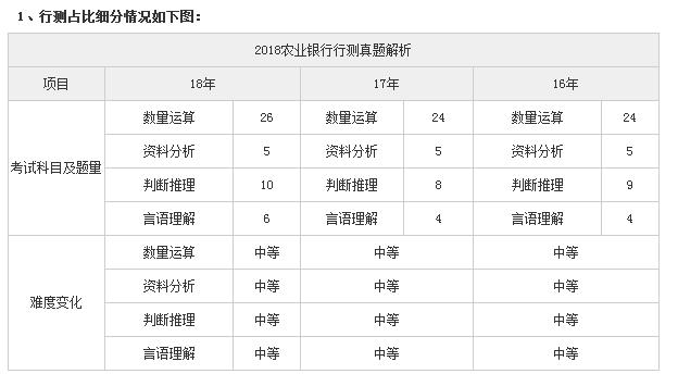 银行招聘信息网（汇总）