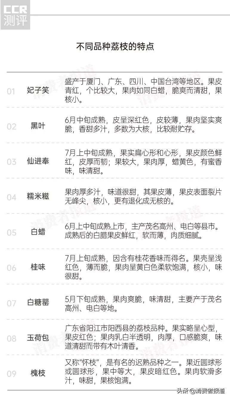 9款荔枝对比测评：玉荷包、黑叶果核大；仙进奉、白糖罂受欢迎