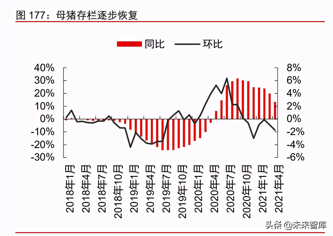 消费产业2021年下半年投资策略：新品类、新品牌、新渠道