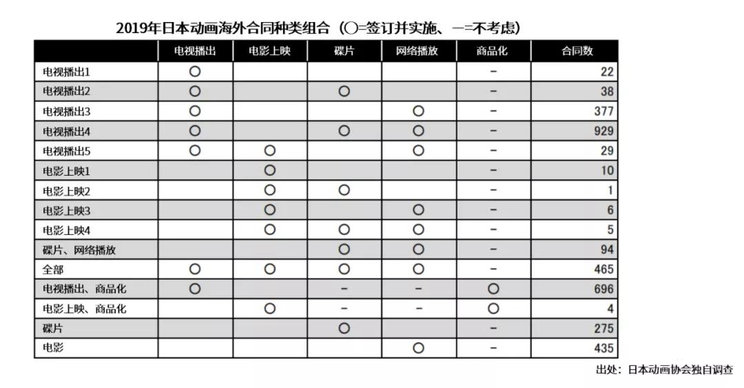 750亿元的日本动画海外市场，近一年有这些变化