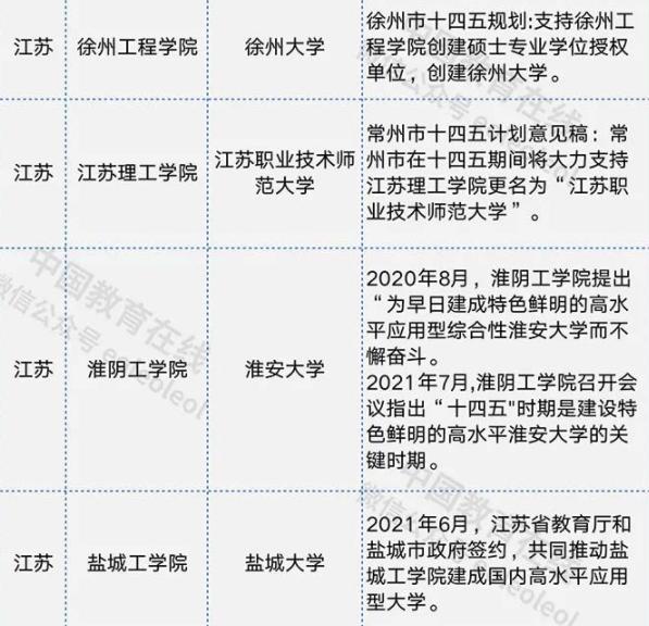 彭城大学（恭喜）