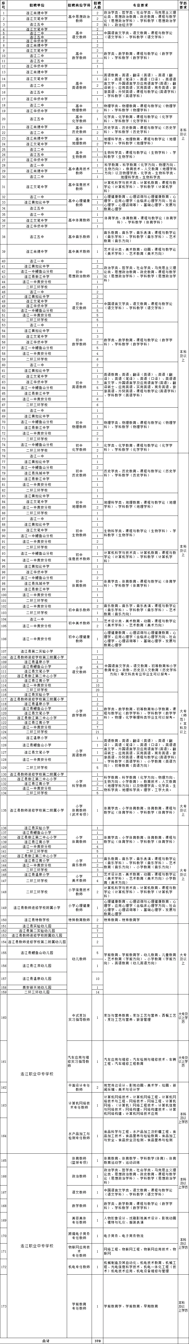 福州市人才招聘网（含编内）