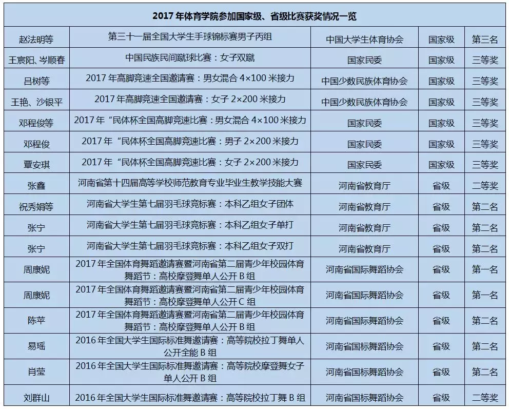 年轻健儿竞风流：南阳师院体育学院诚邀你的加入！