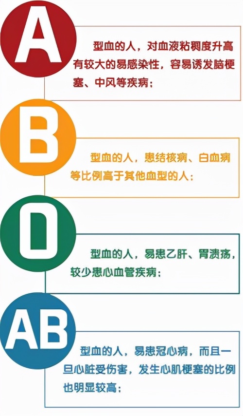 “B型血开朗，O型血长寿”，有没有科学依据？血型真这么重要吗？