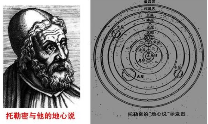 古典时代,欧洲天文学家建立了"日心说"和"地心说"两种不同的宇宙观