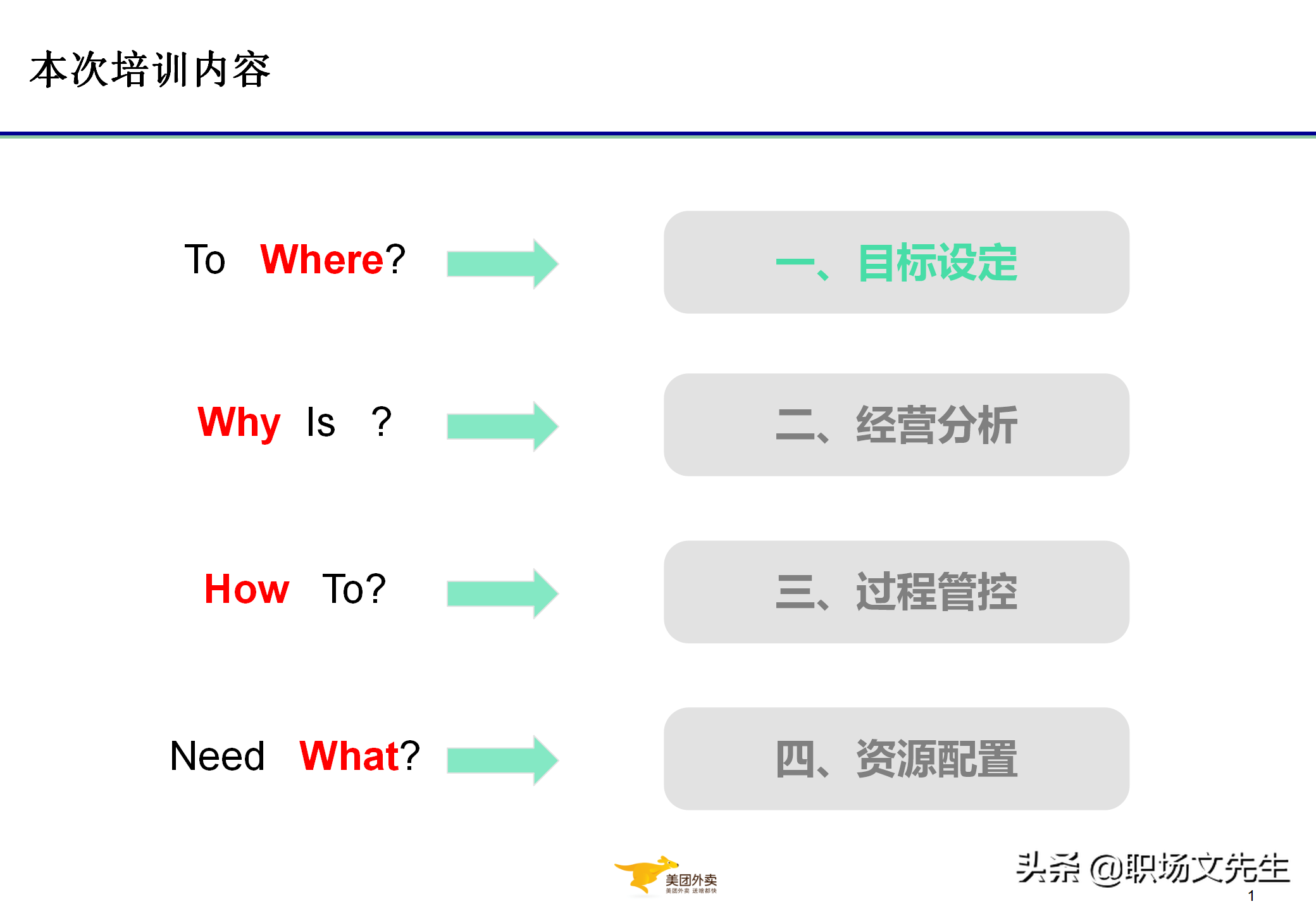 美团运营总监分享：32页代理城市经营管控与经营分析，系统全面