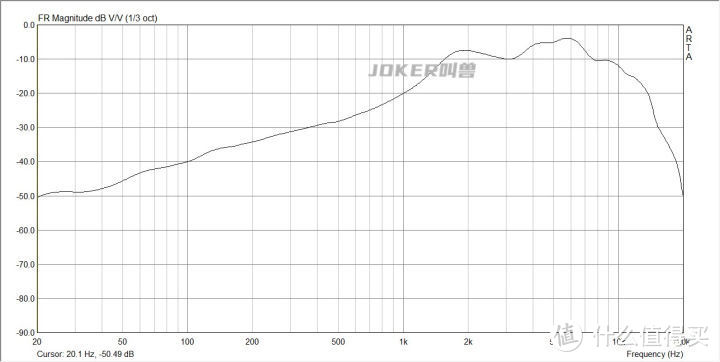 12款热门半入耳式耳机横向测评，华为、小米、OV、漫步者怎么选？