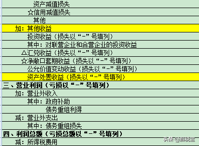 增值税零税率、免税、免征以及减征的不同含义及会计处理方法