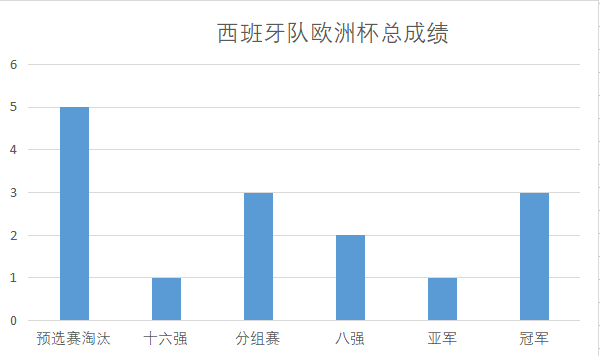 2012世界杯西班牙足球(深度分析：抛开黄金六年，西班牙队只能算世界二流强队)