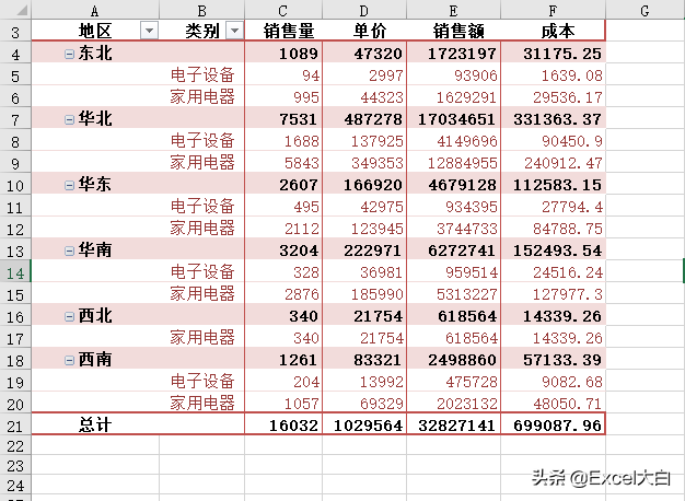 Excel怎么学 | 制作一份漂亮的数据透视表，让数据更好看
