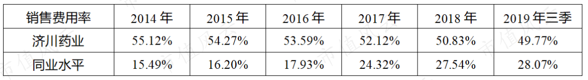 高增长、高分红却惨遭机构抛弃的济川药业：