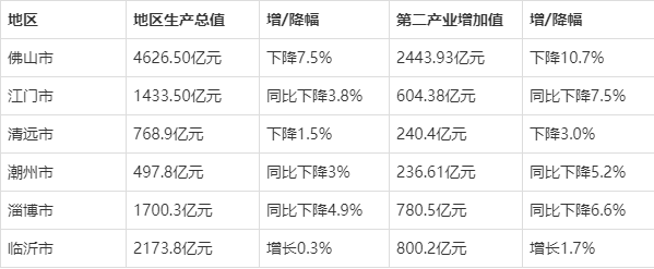 英超陶瓷哪里生产(东鹏采购9类材料！诺贝尔、东唯、英超岩板新动作；6陶瓷项目投产)