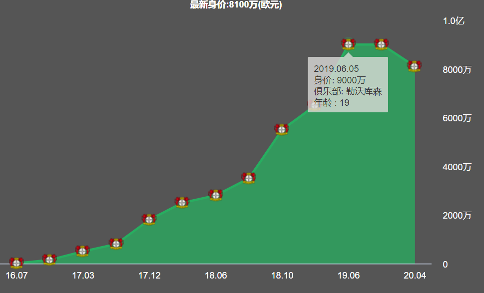 哈弗茨看起来状态不(技术分析：德国足球未来的核心哈弗茨，到底强在哪里？)