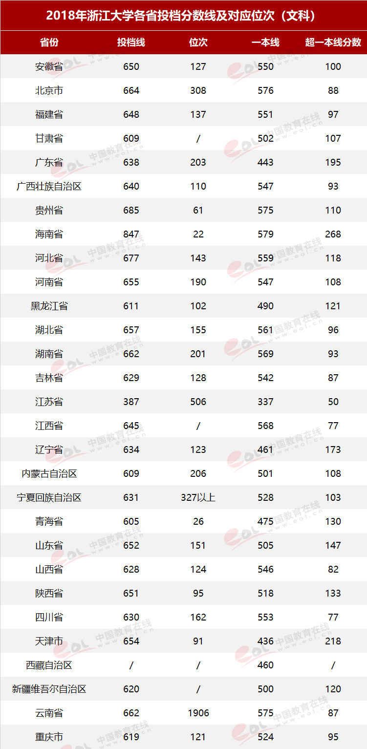 “双一流”高校择校指南：国有成均，在浙之滨——浙江大学