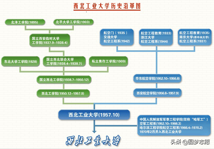 西北工业大学——到底有多牛？（附2019在全国各省最低分数线）