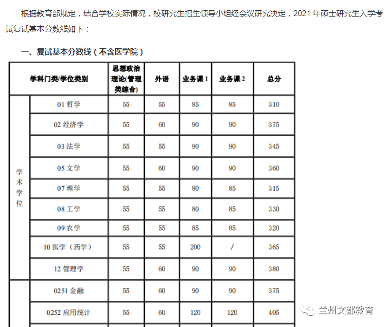 名校近5年大数据丨上海交通大学