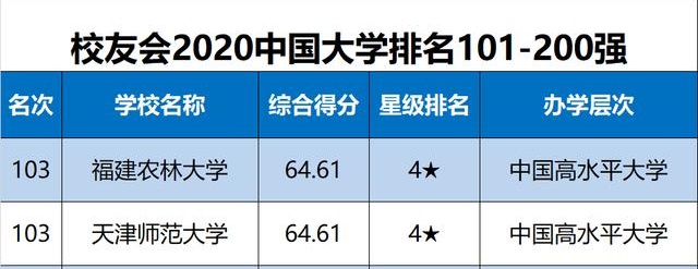 全国排名上升35位！长江大学：进入美国《新闻周刊》国际大学排行榜