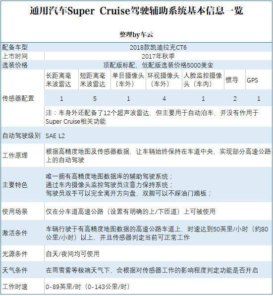 通用升级自动驾驶系统，未来22款车型将搭载，比特斯拉还强？