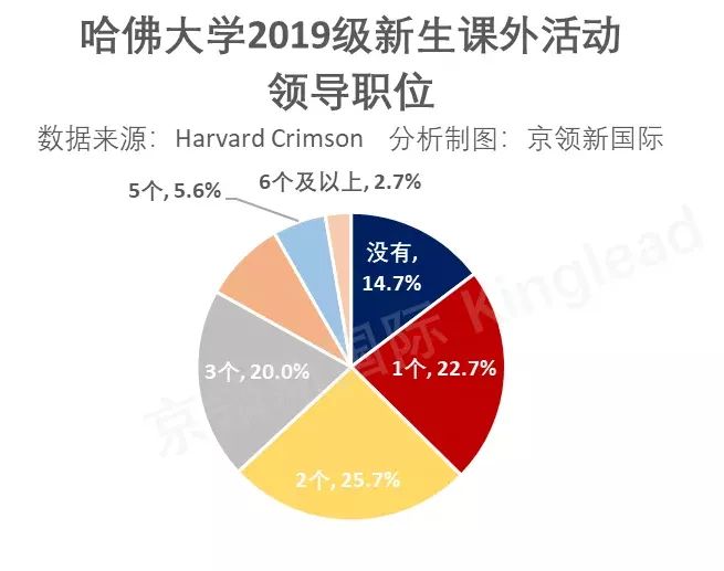 哈佛大学录取放榜了，北中、苏中、成都树德等喜获录取