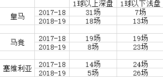 为什么说西甲无弱旅(C罗离去1年影响几何？4大角度解读西甲格局变动)