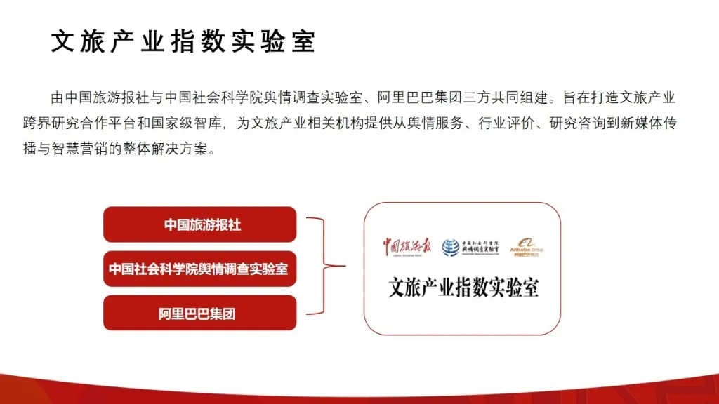 一文读懂 |《2021非物质文化遗产电商发展报告》