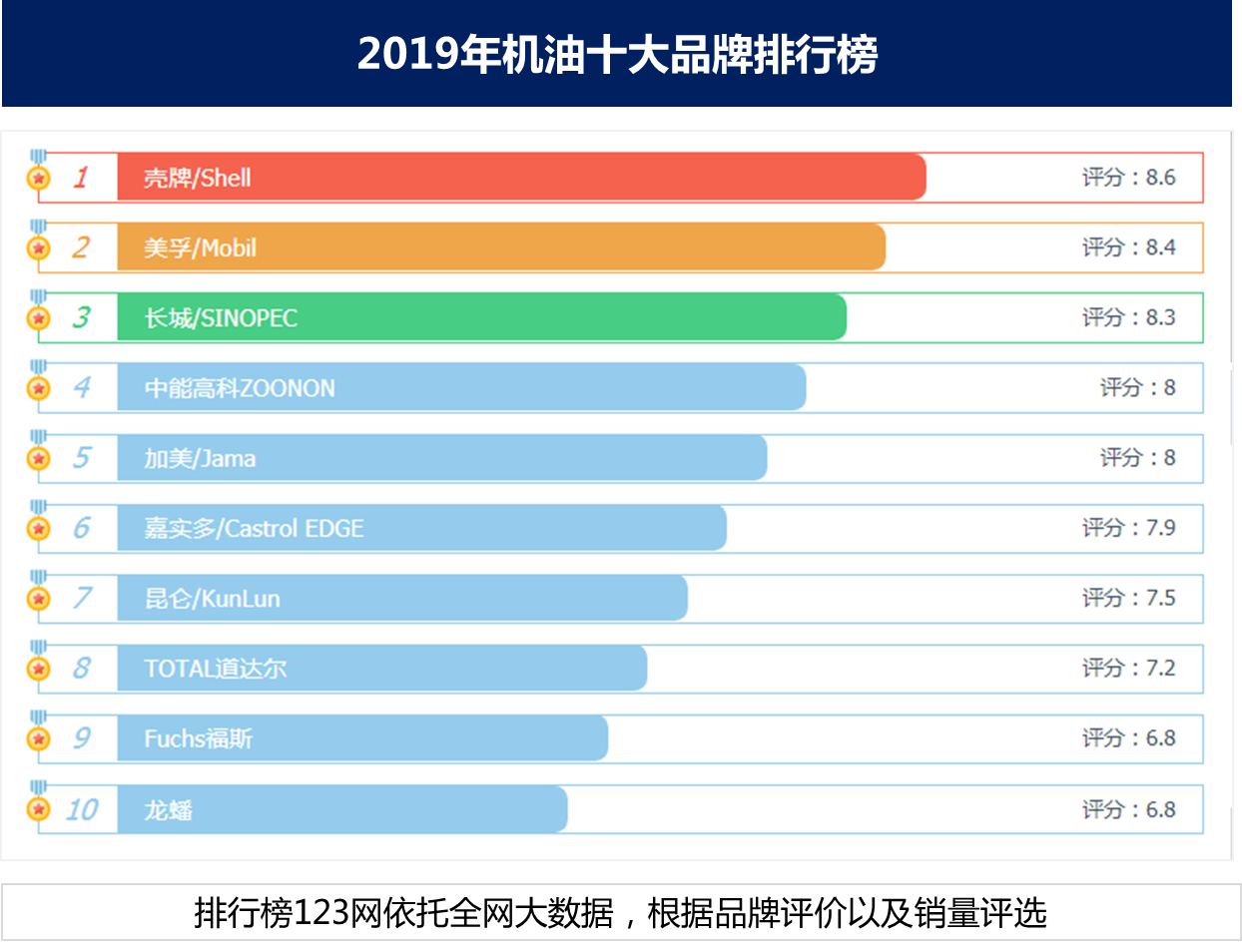 不要再盲目相信进口！5个理由，告诉你为啥国产润滑油不输进口
