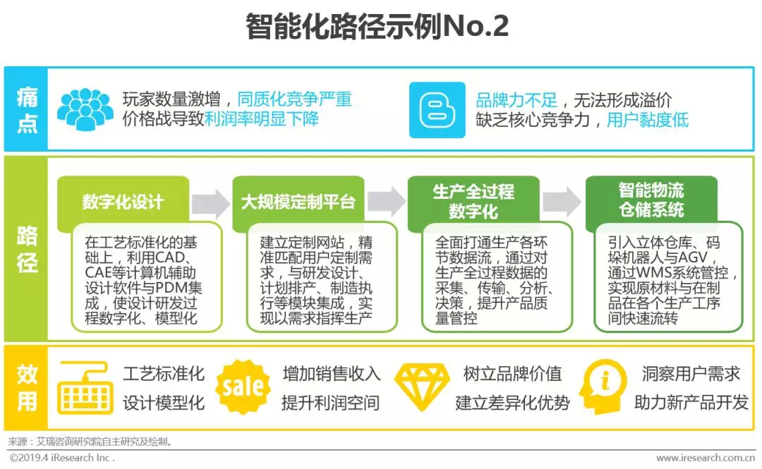 工业智能化：制造业的智能升级之路