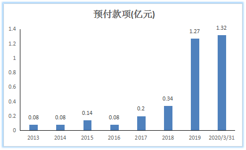 POS机销量首现负增长，支付公司喊话代理商：不提货就不给发分润