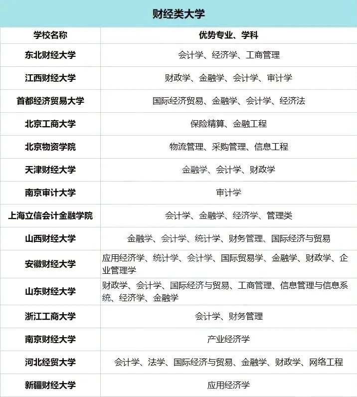 收藏！普通大学里的王牌专业一览表！考上你就赚了