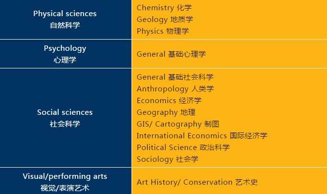 选校指南：美国TOP50名校第十名，约翰·霍普金斯大学：叫板哈佛