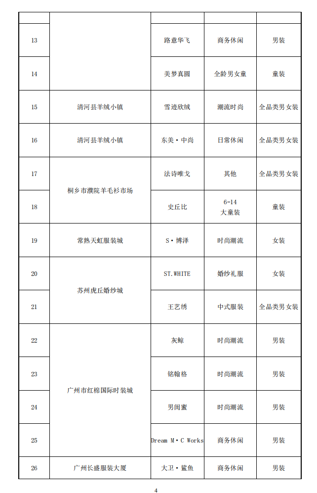 2020年度中國服裝成長型品牌發布會在常熟圓滿舉辦