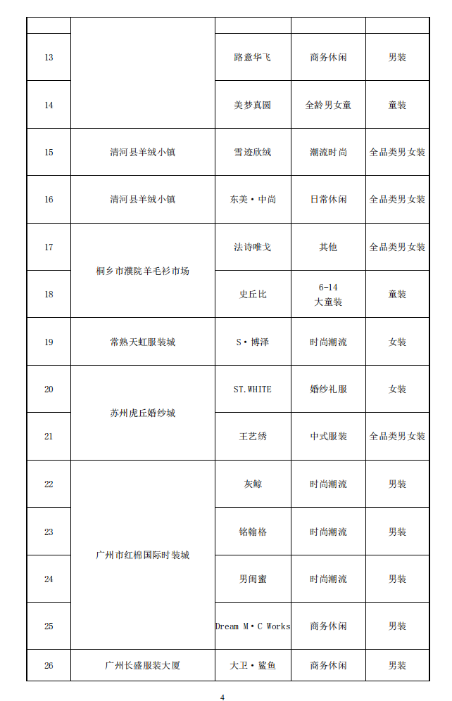 2020年度中国服装成长型品牌发布会在常熟圆满举办