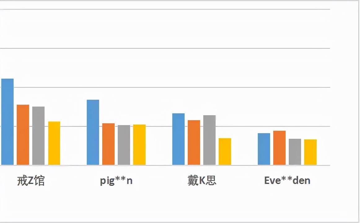 12款宝宝润肤乳测评：仅Evereden四个小时皮肤水分增值均低于10%