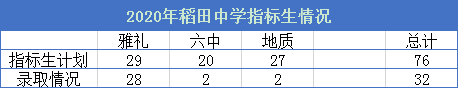 不逊色于岳麓区！长沙雨花区13所初中大盘点