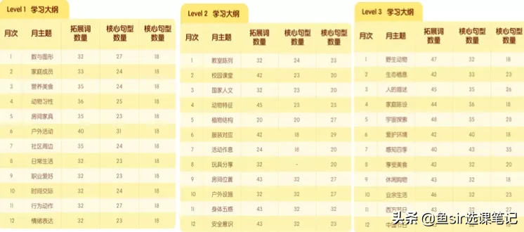 同样是0基础入门，小狸AI、小猴英语、斑马AI，哪个适合你孩子？