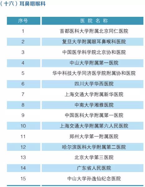 2019年，全国最强医院，科室排名（附名单）
