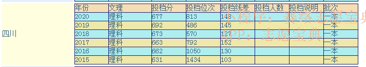 浙江大学医学院是独立院校吗？好不好考？