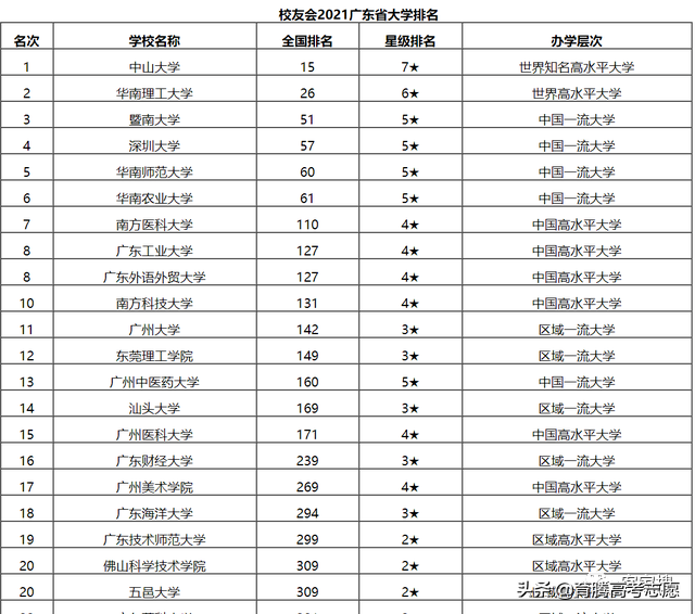 广州学校排名（广东省大学排名）