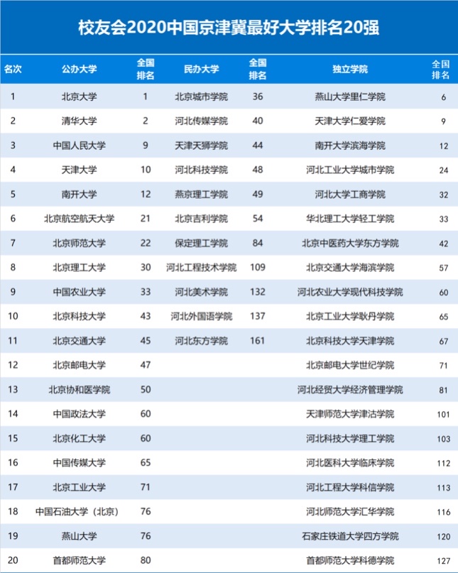 五大城市群大学排行榜出炉，形式挺新颖，排名惹争议