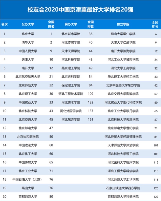 五大城市群大学排行榜出炉，形式挺新颖，排名惹争议