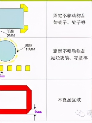 「精益学堂」5S管理｜整合版