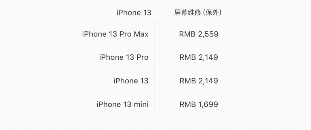 iPhone13 官方维修定价出炉，摔一次几千块就没有了