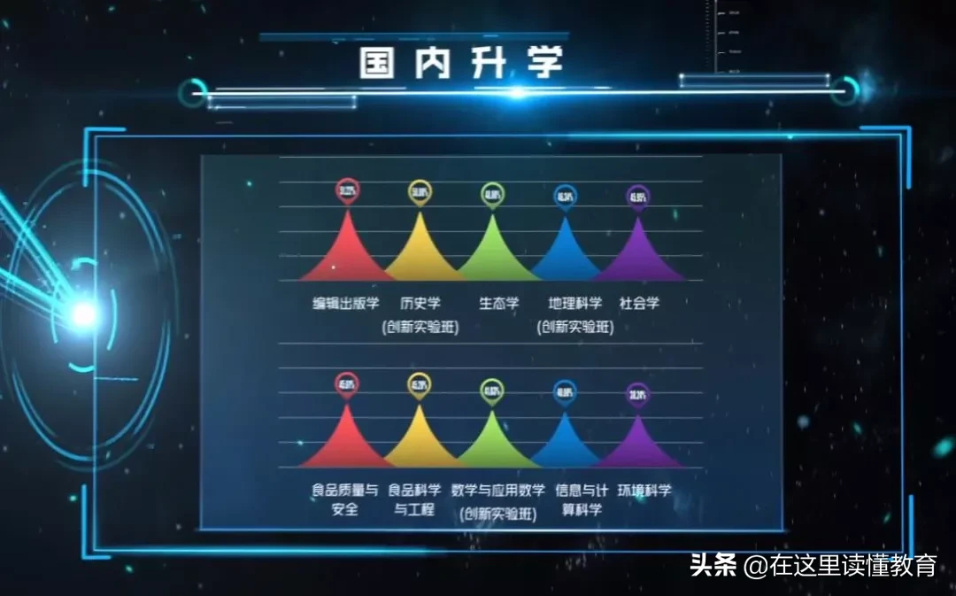 2020高考陕西考生如何报考陕西师范大学？附2019年就业数据