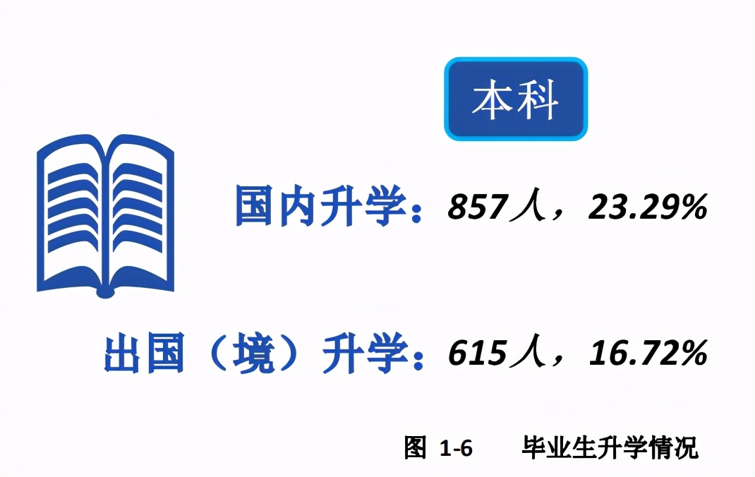 西南财经大学2020届本科毕业生：平均月薪 7483.9 元