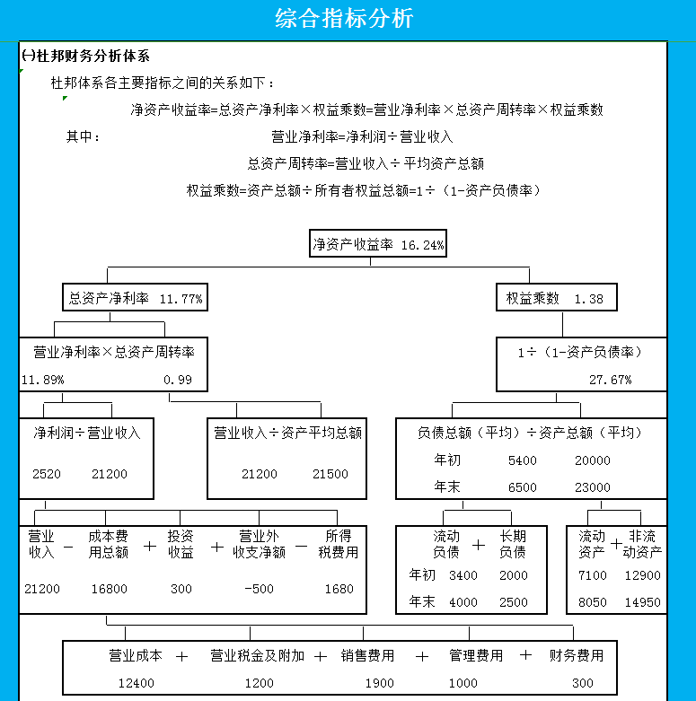 从财务助理到财务经理，经验分享：没人比我更懂财务分析的重要性