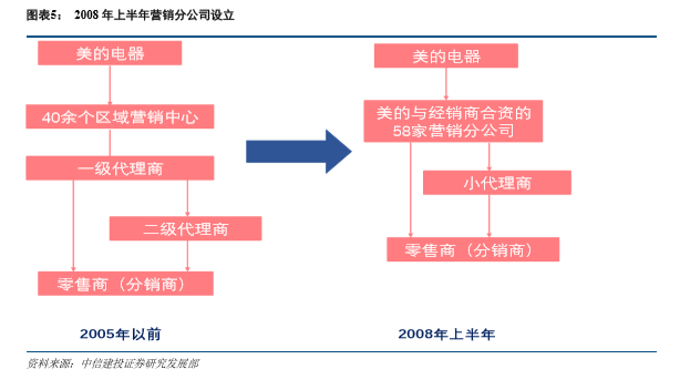 重庆美的空调招聘（美的集团深度解析）