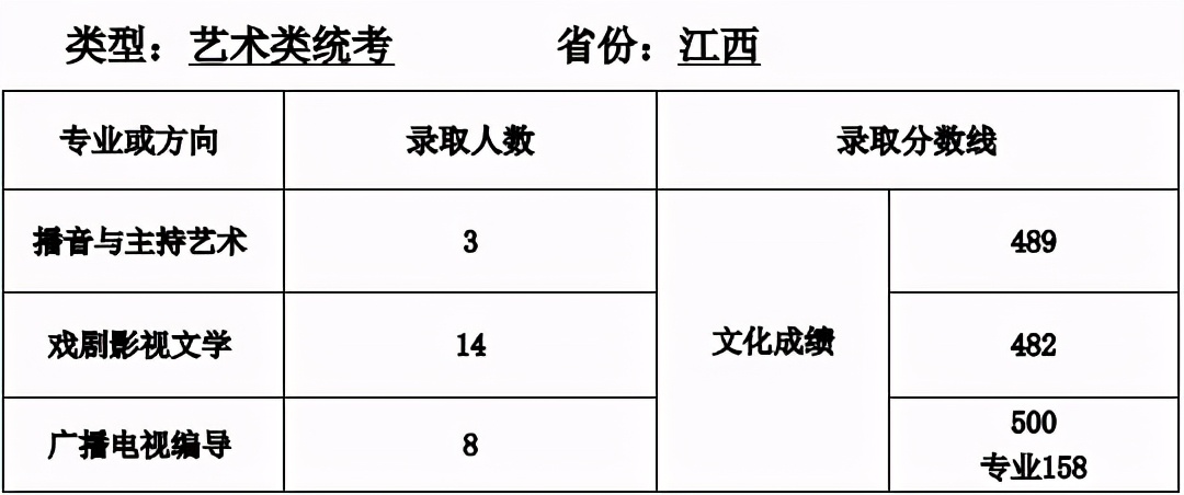 全国35所师范类院校全介绍：附详细艺术类专业招录情况