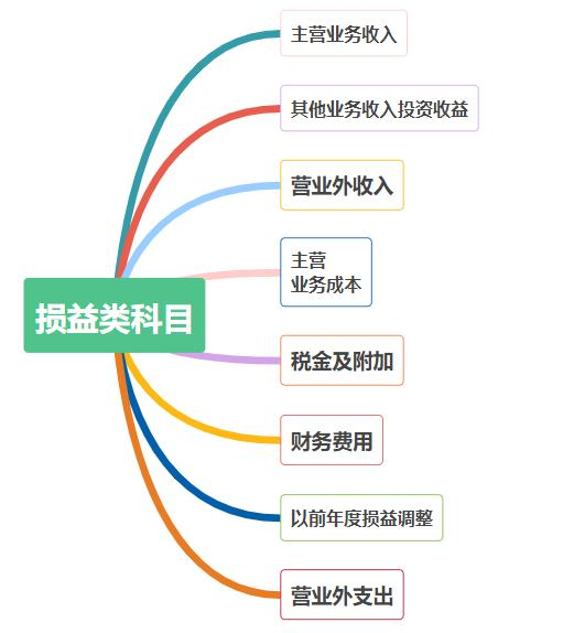 “人才”小刘竟把物业会计分录汇总成表格，全新的学习方式，厉害