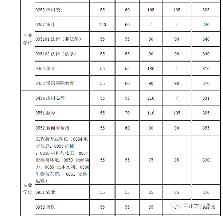 名校近5年大数据丨上海交通大学