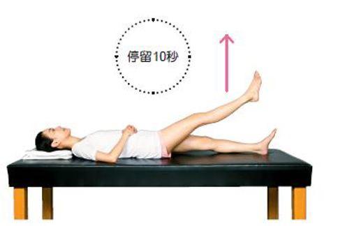 骨科关节置换手术后疼痛的管理！